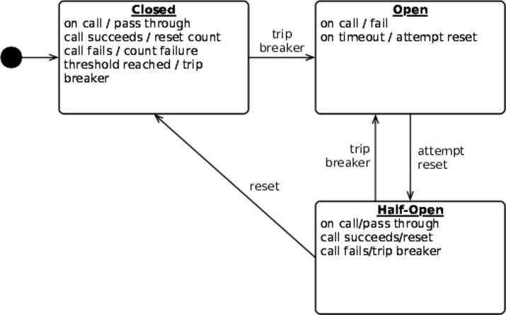 circuit_breaker_state_diagram